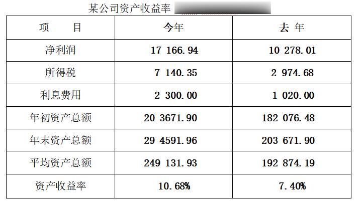 某公司资产收益率