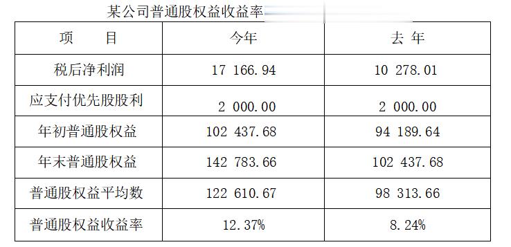 某公司普通股权益收益率