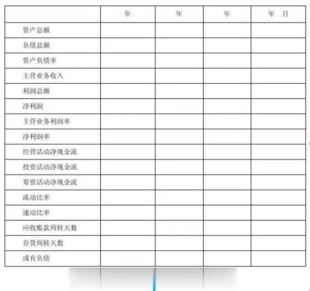 贷款申请材料