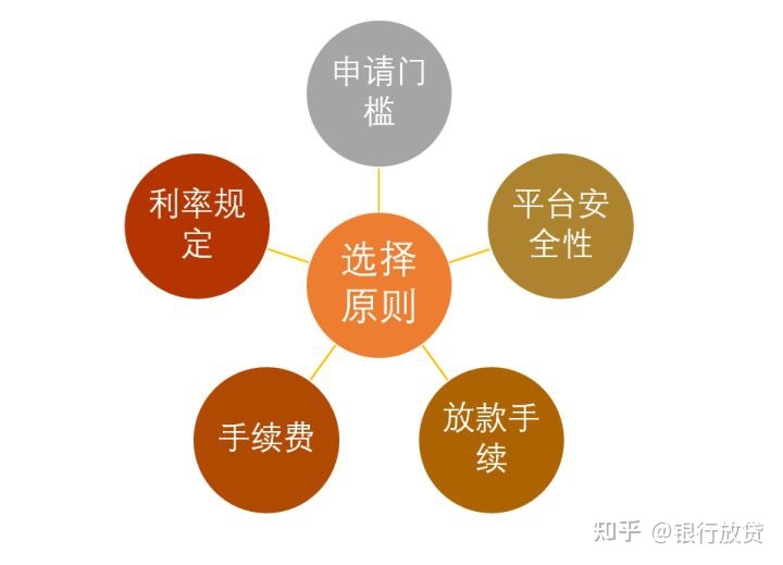 秒放款的贷款平台 找人借钱，不如选择1个额度高，下款快的借款平台