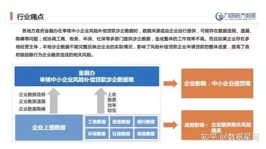 中小企业贷款政策 「重磅」中小企业寿命平均三年，贷款不良率已达惊人的5.9%