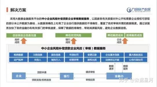 中小企业贷款政策 「重磅」中小企业寿命平均三年，贷款不良率已达惊人的5.9%