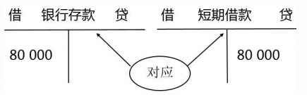 秒放款的贷款平台 有没有申请简单，下款迅速的借款平台?
