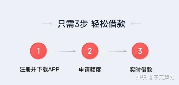 不要借钱app，额度高达20万，最快1分钟搞定