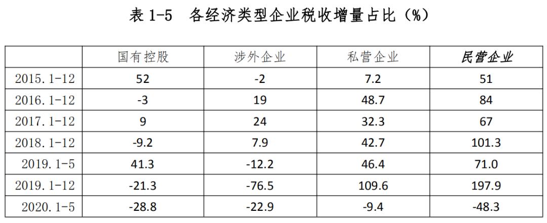 
一段时间工信厅启动落实中小微企业减税降费政策“绿色通道”(图2)