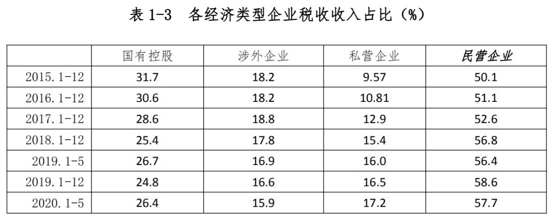 
一段时间工信厅启动落实中小微企业减税降费政策“绿色通道”(图3)