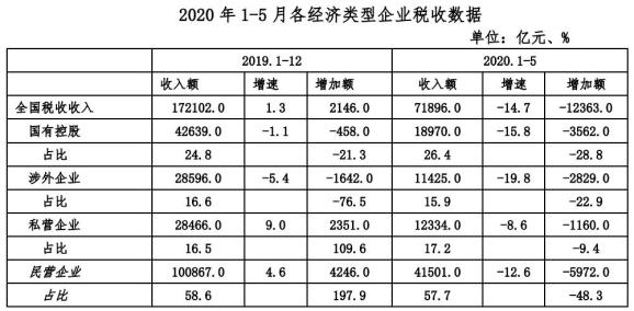 
一段时间工信厅启动落实中小微企业减税降费政策“绿色通道”(图6)