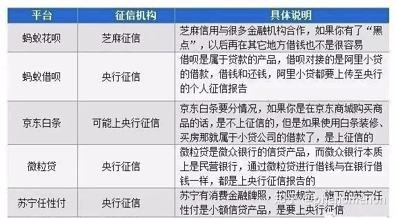 微粒贷开通了在哪里显示央行征信的平台可以不还款吗？