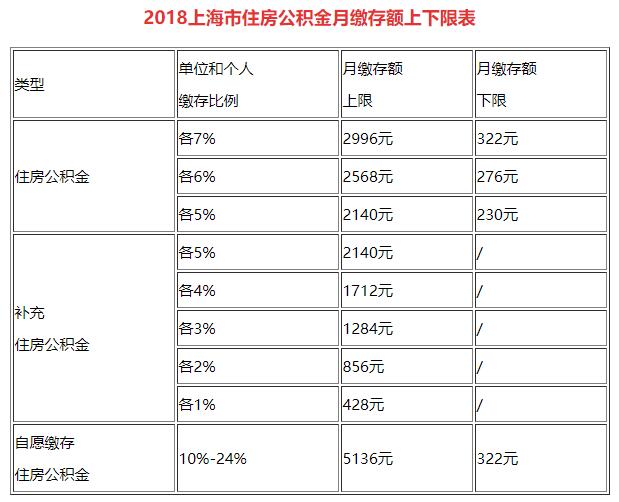 重大利好消息！上海6月3日-5日楼市满血复活！