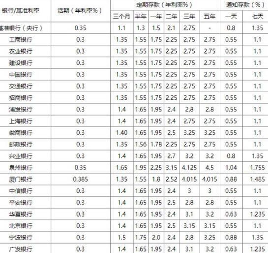 计算利息的基本公式，你了解多少？（一）