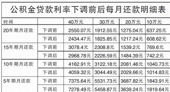 2016年个人网络贷款2.额度：最高100万3.还款方式