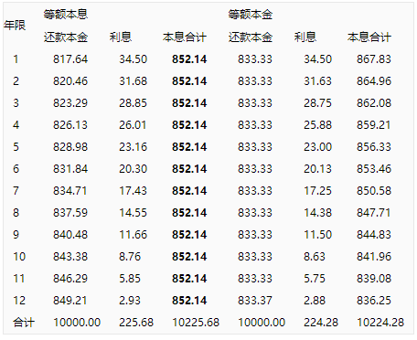 
如何算清楚贷款的利息？执行利率有那么高吗吗？
(图1)