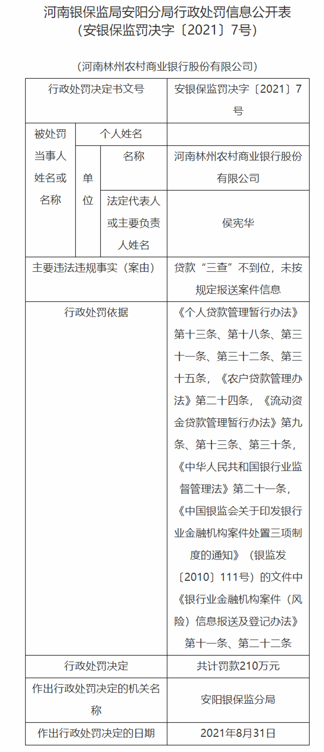 河南林州农村商业银行股份有限公司贷款“三查”不到位



(图1)