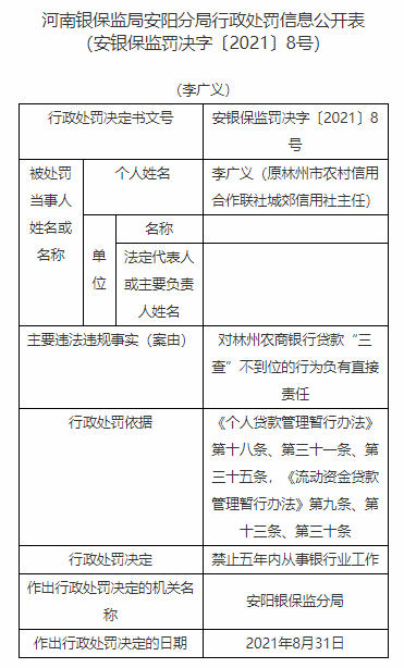 河南林州农村商业银行股份有限公司贷款“三查”不到位



(图2)