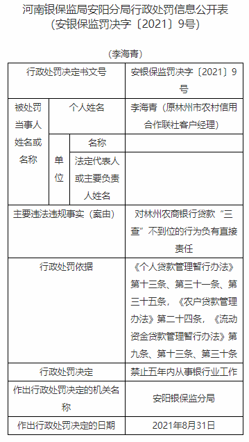 河南林州农村商业银行股份有限公司贷款“三查”不到位



(图3)