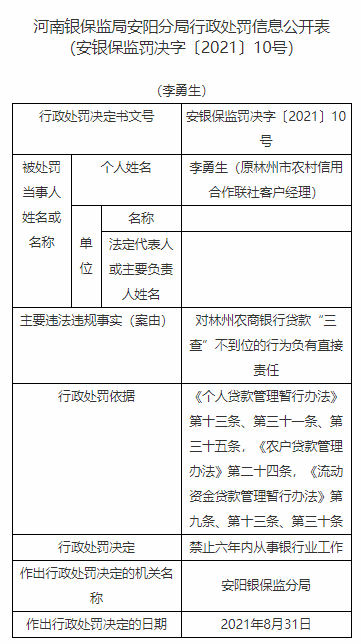 河南林州农村商业银行股份有限公司贷款“三查”不到位



(图4)