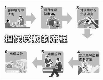 第一条开展流动资金贷款业务应纳入借款人授信总量进行统一管理