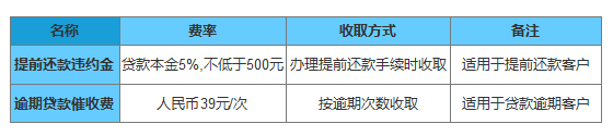 个体工商户、私营业主贷款可用于哪些用途本贷款？