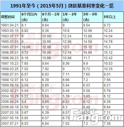 贵阳首套再次贷款购房按照首套利率执行利率细微差异