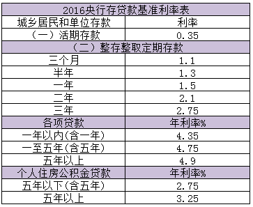 贵阳首套再次贷款购房按照首套利率执行利率细微差异