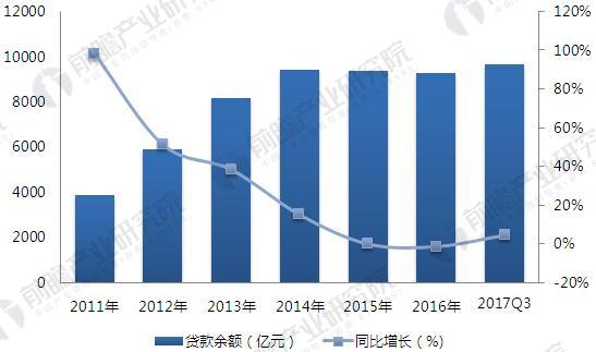 渣打银行小额贷款条件有哪些，渣打银行无抵押贷款条件是什么