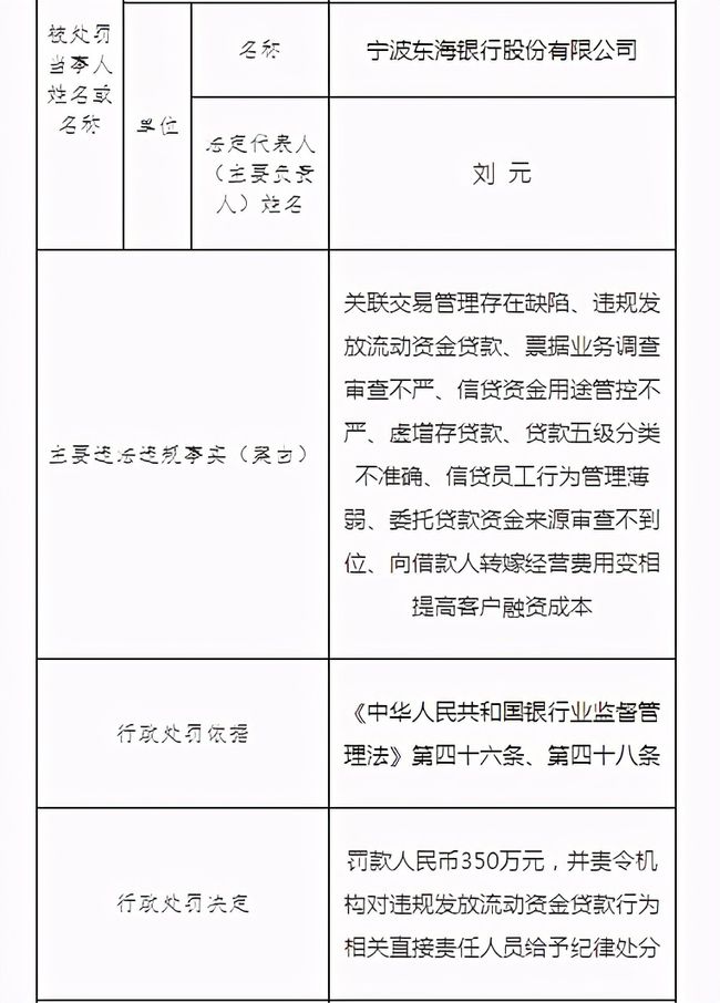 华夏银行股份天津分行违规发放流动资金贷款部分信贷资金回流借款人转本行定期存款

(图2)