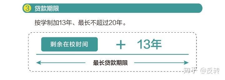 一下大学和研究生申请条件贷款额度及用途解读(组图)
