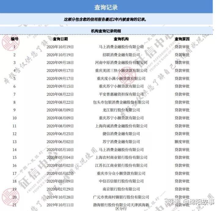 支付宝逾期没还能办房贷吗？后果很严重！