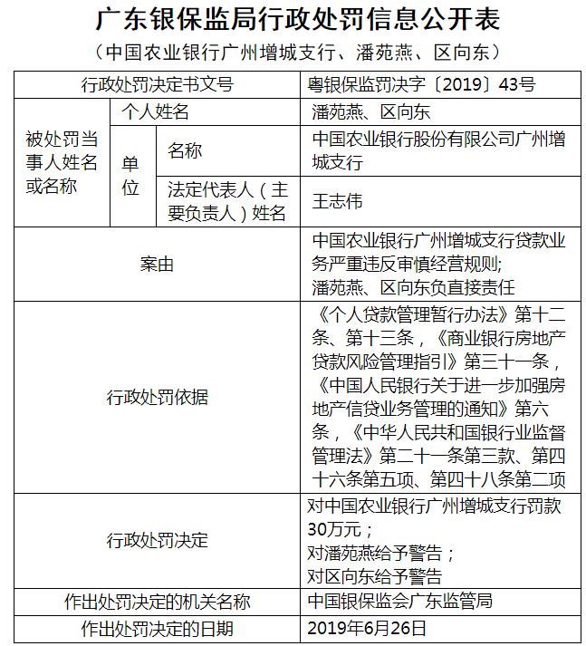 

工行一员工因违法放贷3000万元获刑，原因竟然是……

(图3)