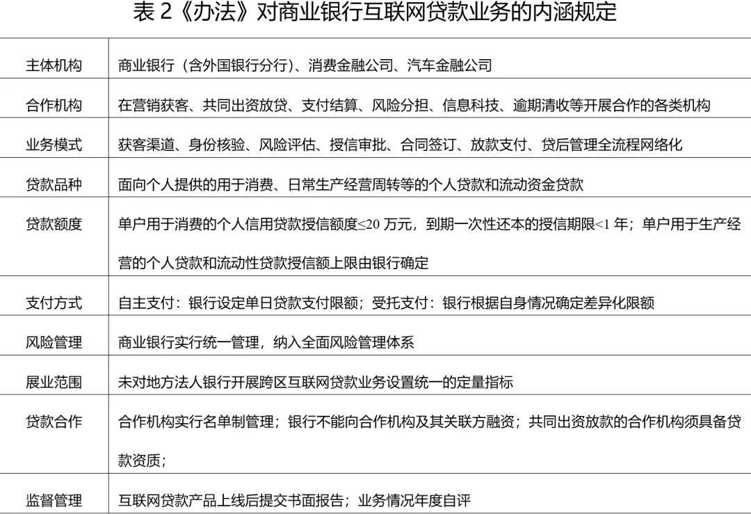 商业银行贷款业务分析有哪些?金融的竞争阶段