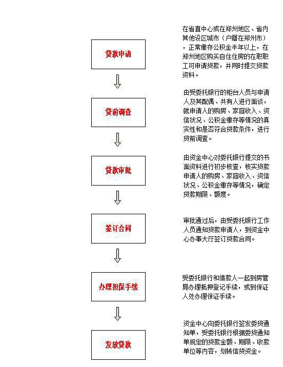 建设银行企业全天候“不打烊”银行另一方面“融e贷”