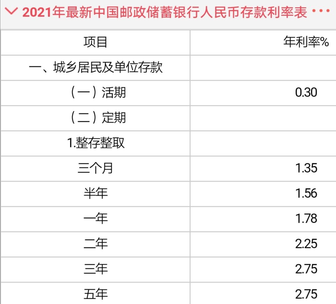 农信社人存款时认准了国有银行，一年能有多少利息？