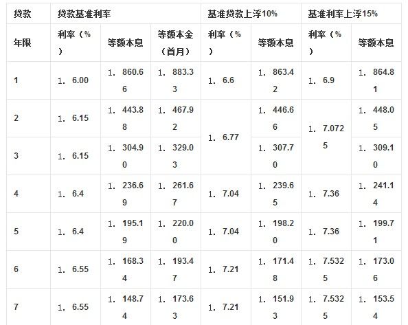 30年前国家放过无期无息贷款了吗？农村无息贷款怎么办理？