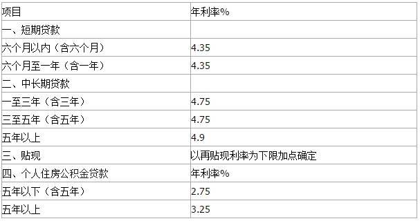 30年前国家放过无期无息贷款了吗？农村无息贷款怎么办理？