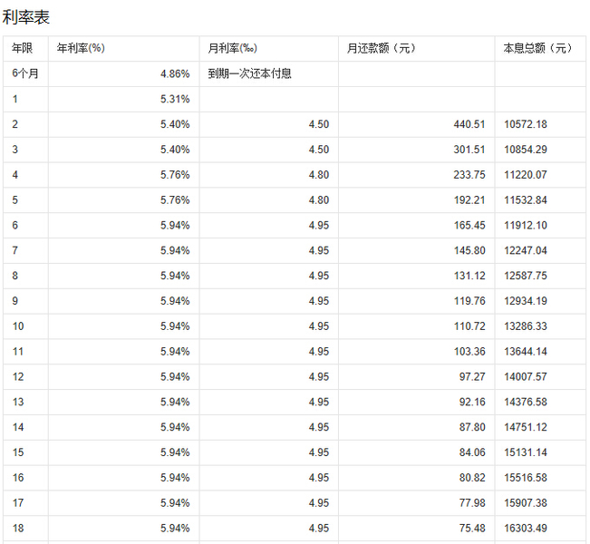 30年前国家放过无期无息贷款了吗？农村无息贷款怎么办理？