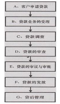 【中国银行微银行】个人养殖申请贷款怎么办理1.益农贷