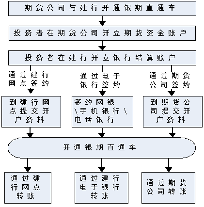 我国金融三大支柱指的是银行、证券、保险。