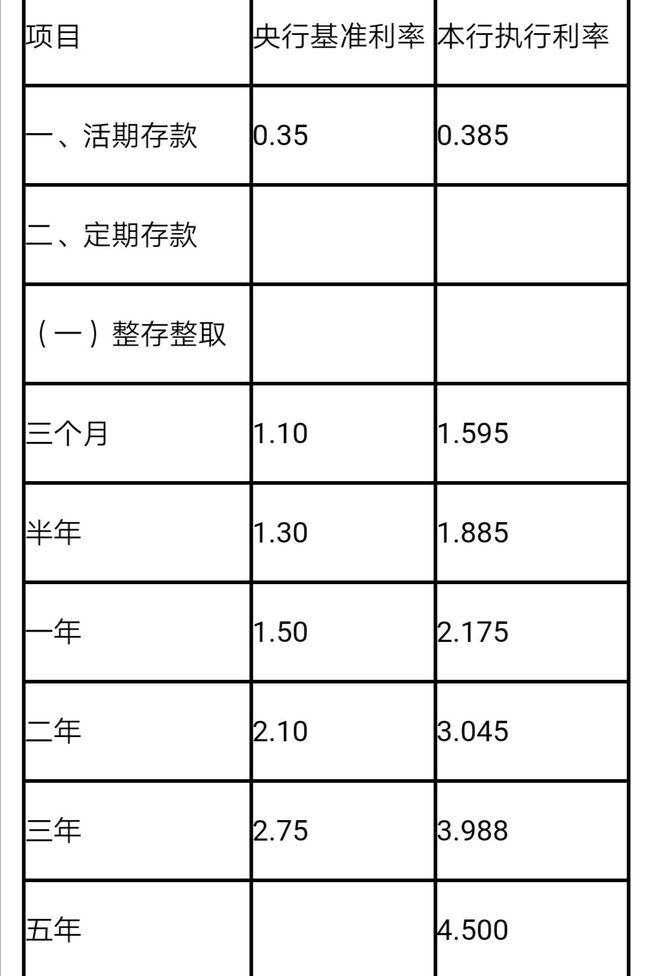 农村信用社的存款利率“涨”了？有10万元现金存