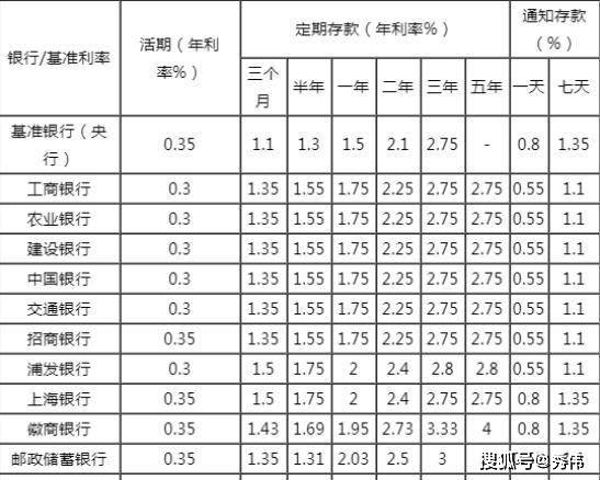 
中国人民银行：中国人民银行关于扩大金融机构贷款利率浮动区间有关问题的通知(图1)