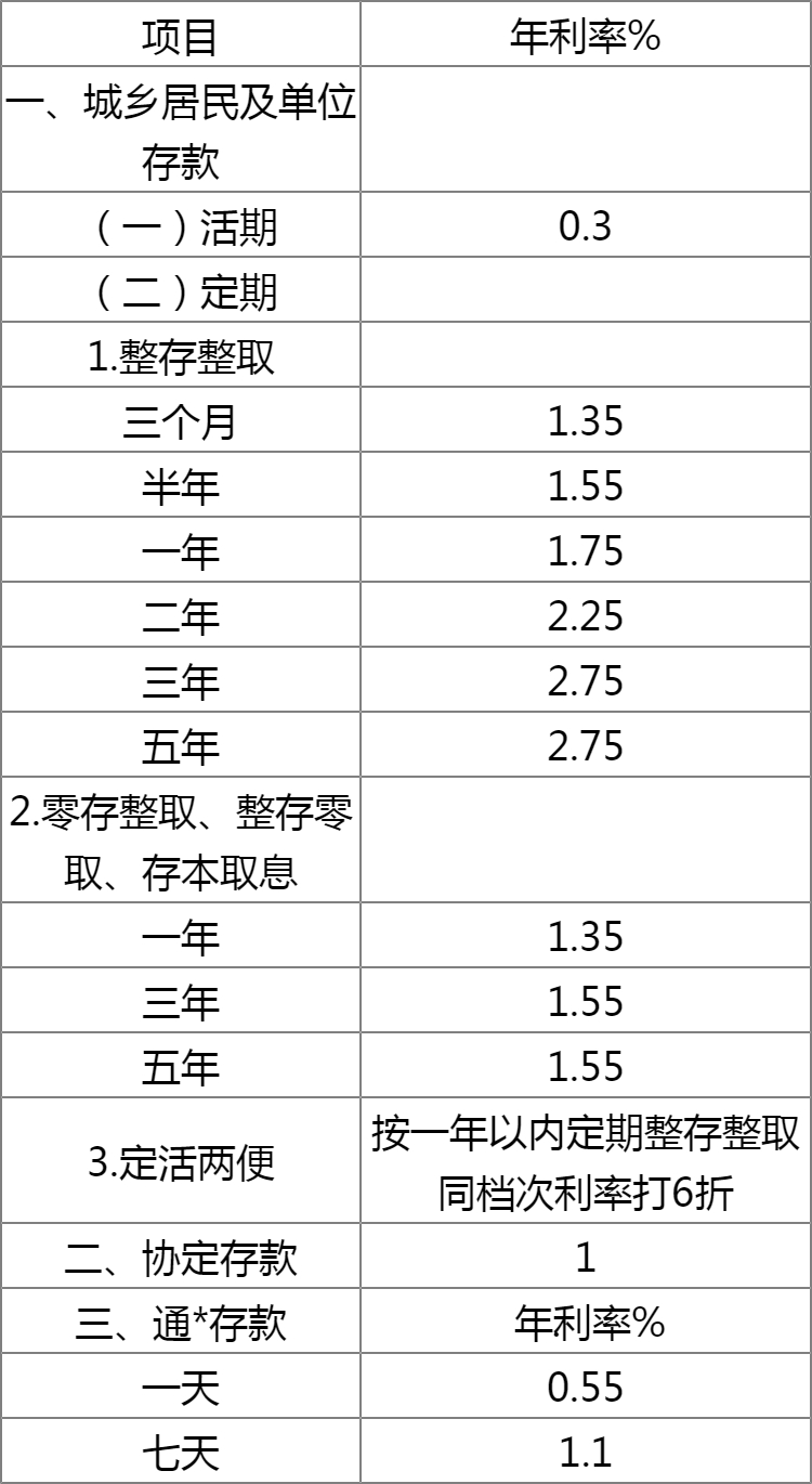 
中国人民银行：中国人民银行关于扩大金融机构贷款利率浮动区间有关问题的通知(图3)