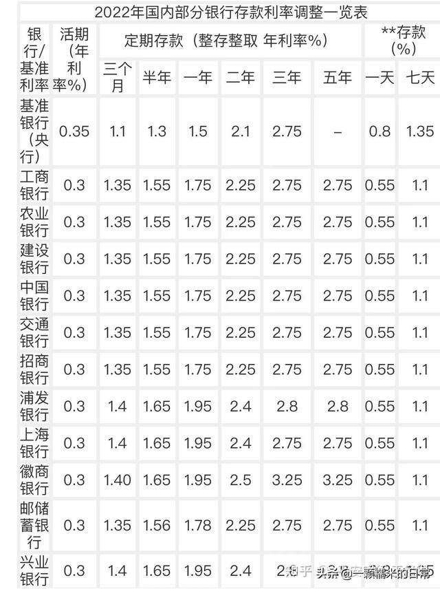 
中国人民银行：中国人民银行关于扩大金融机构贷款利率浮动区间有关问题的通知(图5)