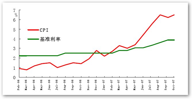 楼市调控基调仍将以“从严”为主暂停北京200万以上个人房屋抵贷