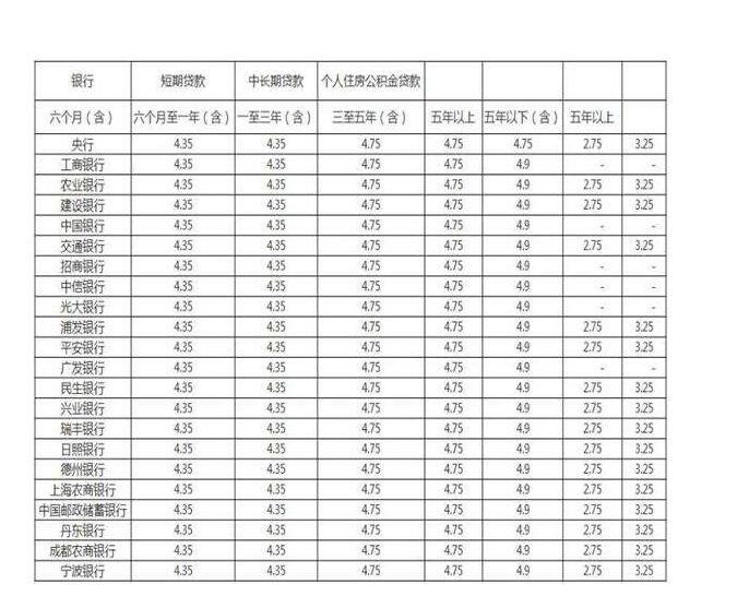 楼市调控基调仍将以“从严”为主暂停北京200万以上个人房屋抵贷