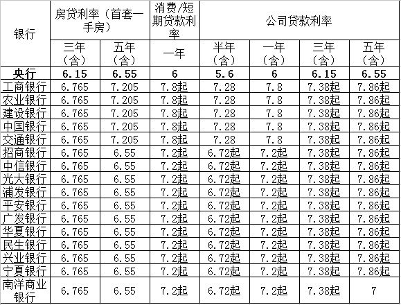 有些银行“花式”促销推新自家消费贷产品(图)