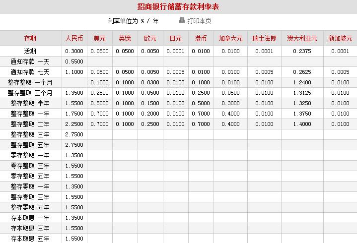 招商银行个人通知存款不论实际存期多长，按存款人提前通知