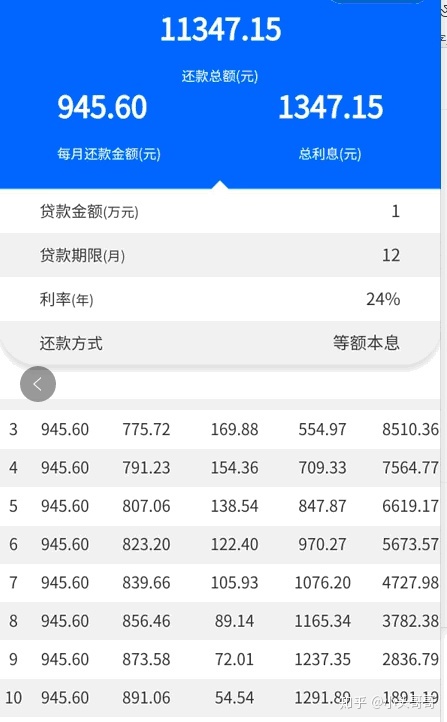 计算年化息费方法先计算你的真实真实年化息费(组图)