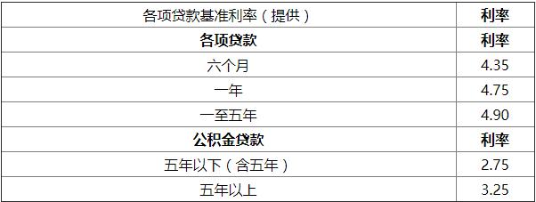 
招商银行个人贷款申请条件是什么？招行贷款利率是多少？(图4)