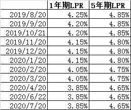 欠款是不是不可以申请房贷了吗？怎么办？？