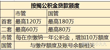 最全：公积金到底有什么用？年轻的童鞋们不懂的要点