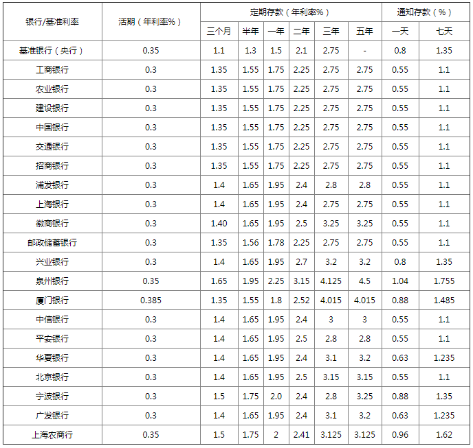 网贷平台排名前十，其实很多人都用过10个，谨慎！